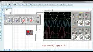 Overmodulation Distortion in AM modulator Animation [upl. by Criswell]