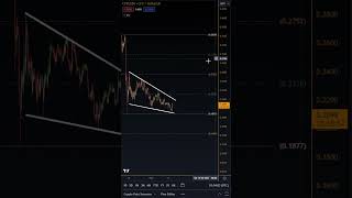 conflux coin price prediction  CFX Price Prediction  News Today  Technical Analysis [upl. by Anerys]