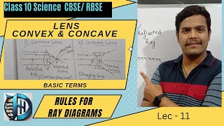 Spherical Lens  Rules for Ray Diagrams  Basic Terms  Science Class 10  CBSERBSE [upl. by Marci284]