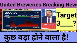 United Breweries Share Breaking News  United Breweries Share Target [upl. by Acherman]