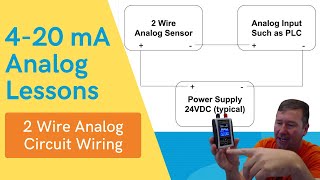 420mA 2 Wire Current Loop Wiring to an Allen Bradley PLC Input [upl. by Albin]