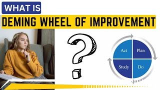 DEMING CYCLE OF IMPROVEMENT  PDCA [upl. by Treharne423]