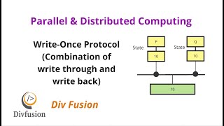 443 WriteOnce Protocol  Chapter 4  Shared Memory Architecture [upl. by Aurie]