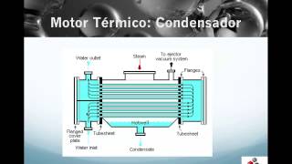 TERMO89 Planta de Generación  Condensador [upl. by Politi65]