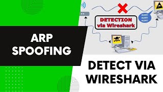 Detect ARP Attacks via Wireshark [upl. by Esmaria]