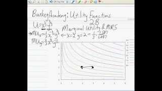 Utility 2B Marginal Utility and MRS [upl. by Edith729]