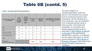 NIH Training Table 6B  Postdoc [upl. by Leeke]