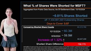 How much is MSFT Shorted What is Short Interest for MSFT [upl. by Ruamaj699]