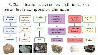 Classification des roches sédimentaires  تصنيف الصخور الرسوبية [upl. by Nanah]