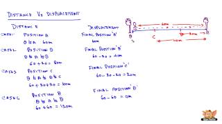 Distance vs Displacement [upl. by Nael]