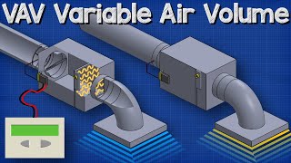 VAV Variable Air Volume  HVAC system basics hvacr [upl. by Baudin]