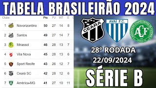 TABELA CLASSIFICAÇÃO DO BRASILEIRÃO 2024  CAMPEONATO BRASILEIRO HOJE 2024 BRASILEIRÃO 2024 SÉRIE B [upl. by Isis]