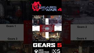 Unneeded Changes in Gears 4 amp 5 [upl. by Kado]