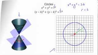 Conic Sections Circles [upl. by Ialda]