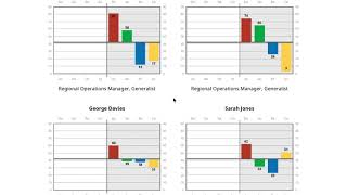 McQuaig Job Survey [upl. by Janik]