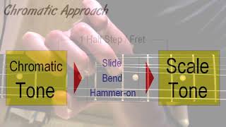 Phrasing With Feeling  The Chromatic Approach Method [upl. by Mossberg219]