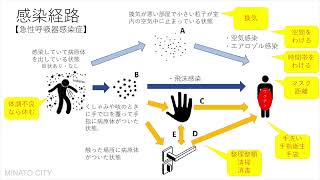 令和3年度 港区医療安全研修会（2）講義2 感染症対策の基本の復習 [upl. by Ehcropal]