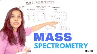 Mass Spectrometry  Principle and Instrumentation  Velocity Selector [upl. by Aratihc]