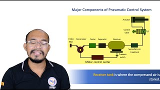 Pneumatic Control System  in Filipino [upl. by Stanislas]