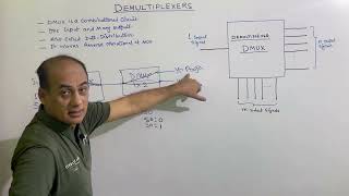 Introduction to Demultiplexer  Combinational Circuits  Digital Electronics by Mirza Sir [upl. by Ardnola]