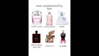 Best Complimented Perfumes hygiene hygieneroutine perfume [upl. by Anitsyrhk]