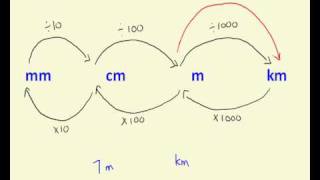 Converting distance measurements [upl. by Liliane]