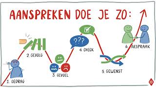 Aanspreken op gedrag in 6 effectieve stappen  IMK Opleidingen [upl. by Ignatz25]