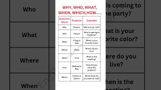 WHY WHO WHAT HOW  GRAMMAR  QUESTION  TENSES [upl. by Ecnav494]