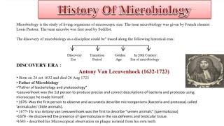 History Of Microbiology With Notes [upl. by Launce]