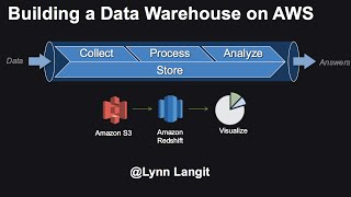 Building an AWS Datawarehouse with Redshift Matillion and Yellofin [upl. by Fechter]