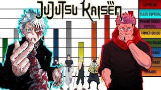 Niveles de Poder de Jujutsu Kaisen Temporada 2 [upl. by Noswad442]