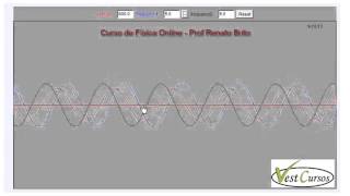 Interferência  Formação da Onda Estacionária  prof Renato Brito [upl. by Lallage]