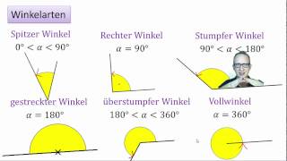 22 Winkelarten [upl. by Sewoll]