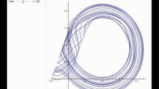 Some TimeDelay Differential Equations [upl. by Aicelef]