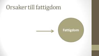 Vad är grejen med fattigdom [upl. by Daitzman]