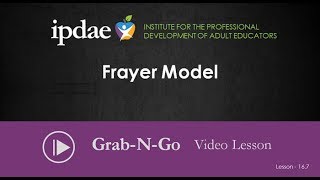 Frayer Model Video Lesson [upl. by Yroj]