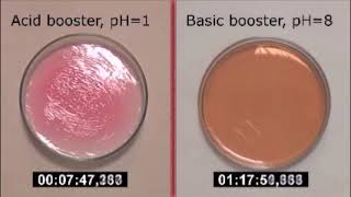 Acid based resorcinol formaldehyde xerogels synthesized by microwave heating [upl. by Cardwell]