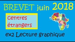 Brevet college DNB 2018 Centres étrangers Ex2 lecture graphique [upl. by Alisen]