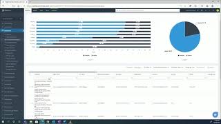 Data3 Demonstration CoreView Analyse Microsoft 365 [upl. by Niassuh]