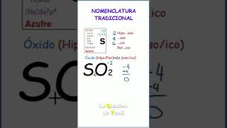 Cl2O3 óxido cloroso Nomenclatura tradicional ÓXIDOS ÁCIDOS [upl. by Aseena]