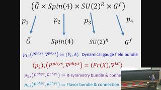 Update On Applications Of Supersymmetric Field Theory To Invariants Of Smooth FourManifolds [upl. by Eiramyma]