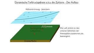 Dynamische Tiefdruckgebiete aka die Zyklone  Der Aufbau [upl. by Lever282]