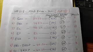 Hp State cooperative bank clerk self given exam Analysis 2024 13th May 1st shift [upl. by Wera990]