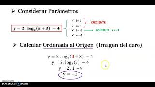 Gráficas de Funciones Logarítmicas [upl. by Autumn]