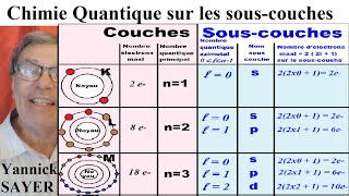 Sous couche électronique et calcul électrons maxi  Chimie quantique 2 [upl. by Enorel154]