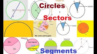 CircleRadius Diameter Circumference Arc Chord Secant Tangent Sector Segment [upl. by Hunger864]