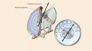 Барометранероид [upl. by Sims653]