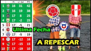 💥🔥✅ULTIMA FECHA Eliminatorias Conmebol Qatar 2022 Analisis y Pronóstico [upl. by Maurili199]