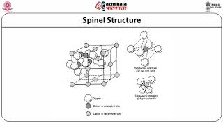 Magnetic Ferrites and Applications [upl. by Ydnam897]