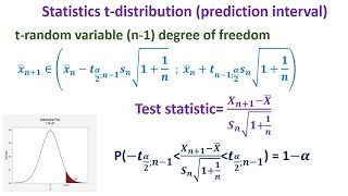 Means Vari Predictions and prediction interval [upl. by Orpah]